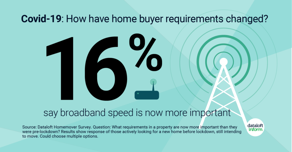 Broadband availability
