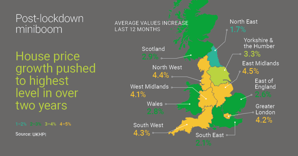 ONS house price data july 2020