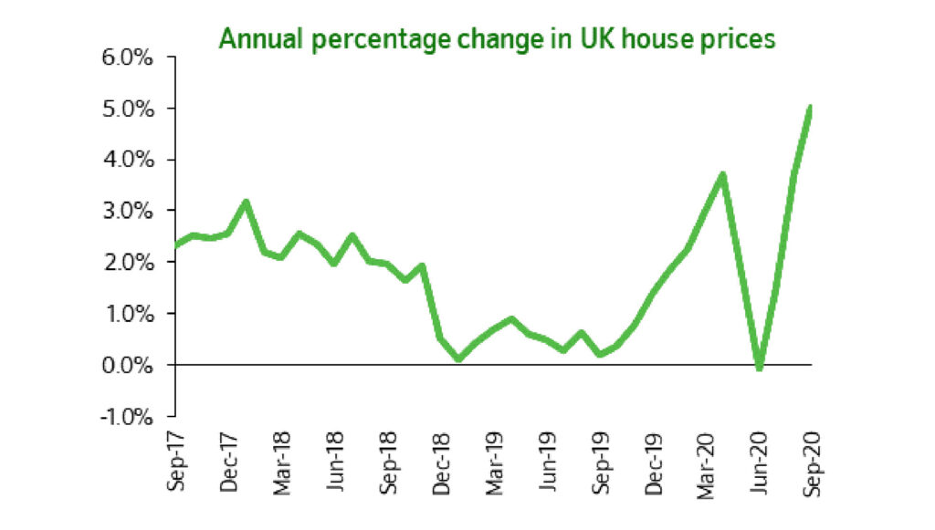 nationwide house price index price recovery