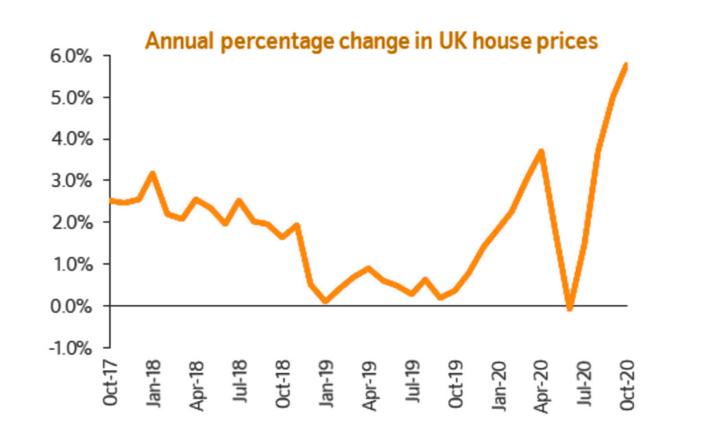 nationwide house prices October 2020