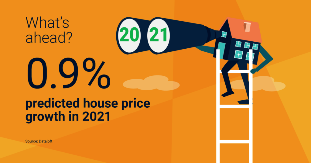 House price predictions in 2021