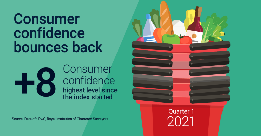 PWC consumer confidence index in 2021