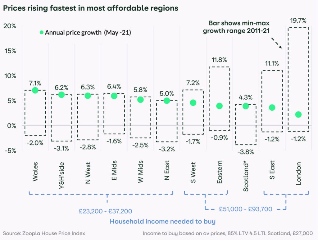 house price earnings ratios by location in 2021