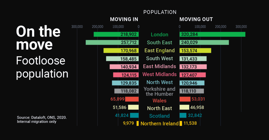 home moves by region in the UK
