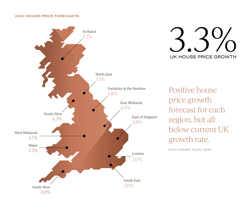 2022 house price growth forecasts