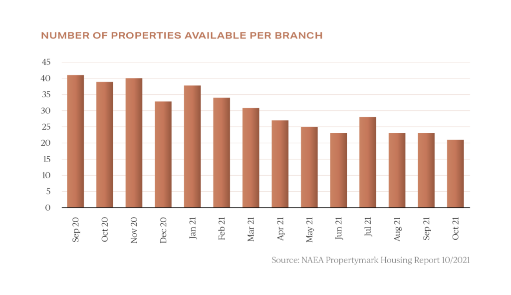 propertymark estate agents property for sale levels