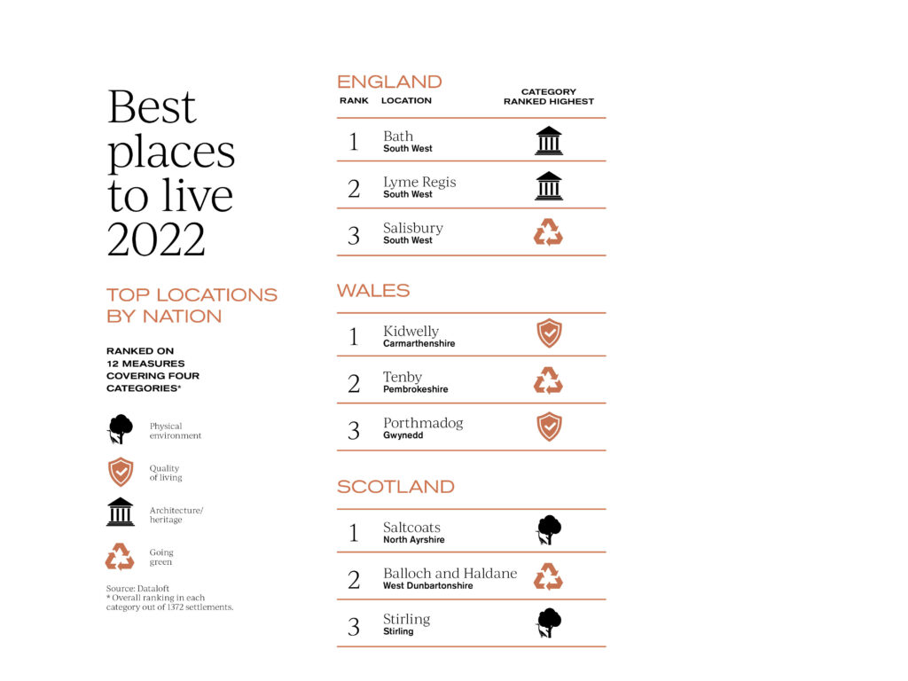 best places to live by country