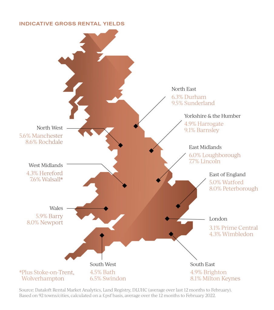 UK property price yield map