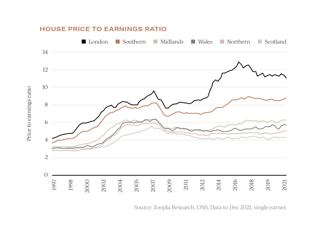 house price to earnings ratios April 2022