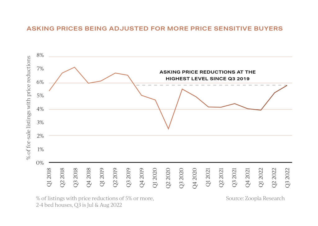 UK Property Price Reductions