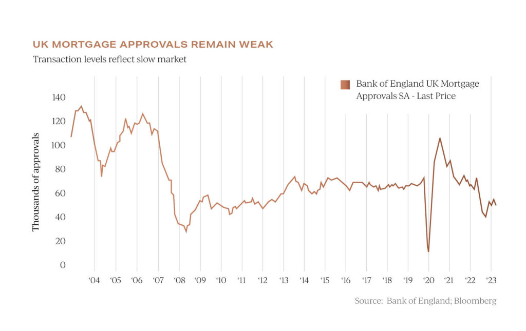 UK property and mortgage approvals for July 2023