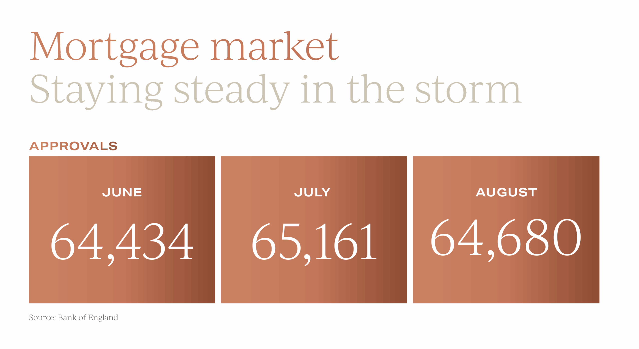 UK Property insights data, October 2025