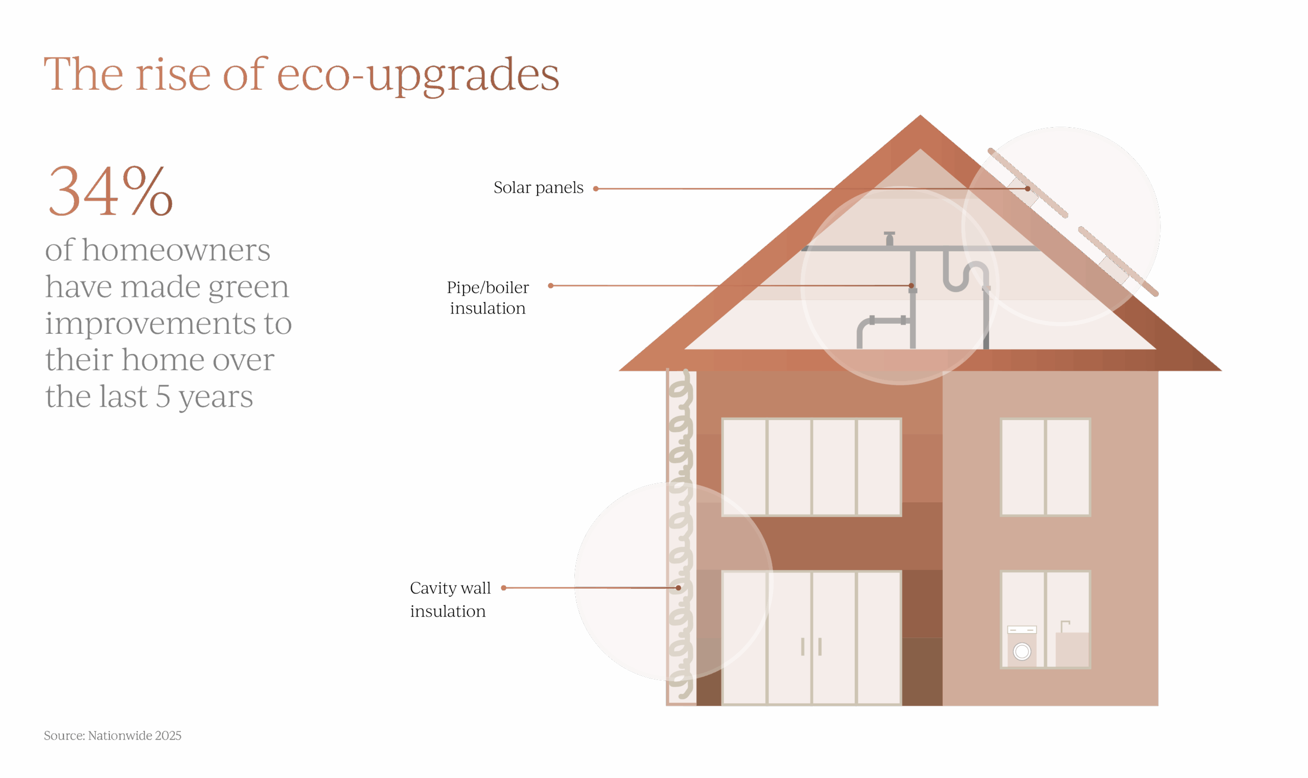 The Rise of Eco-Upgrades