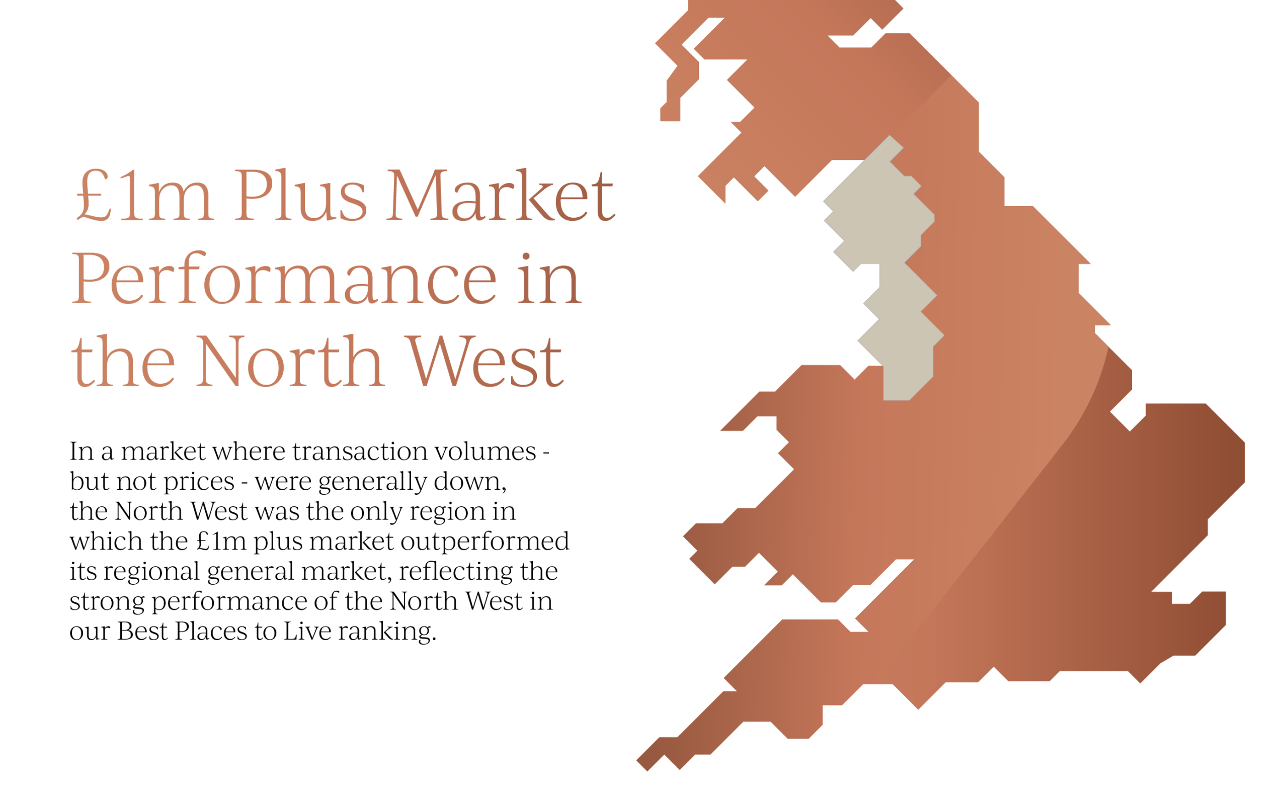 North West market performance
