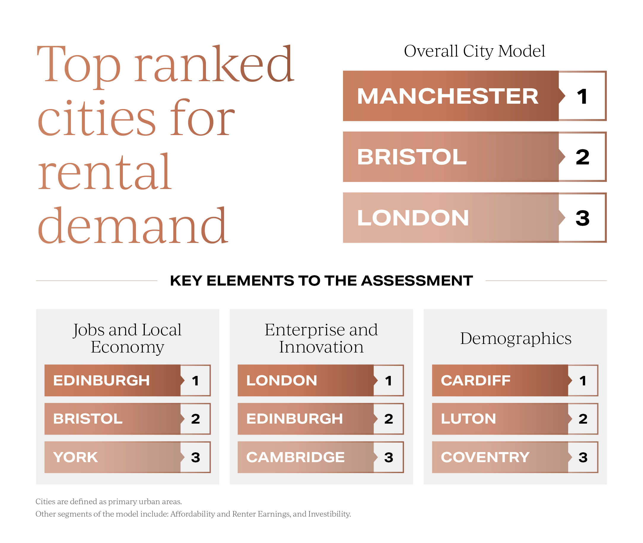 Rental demand in the UK property market