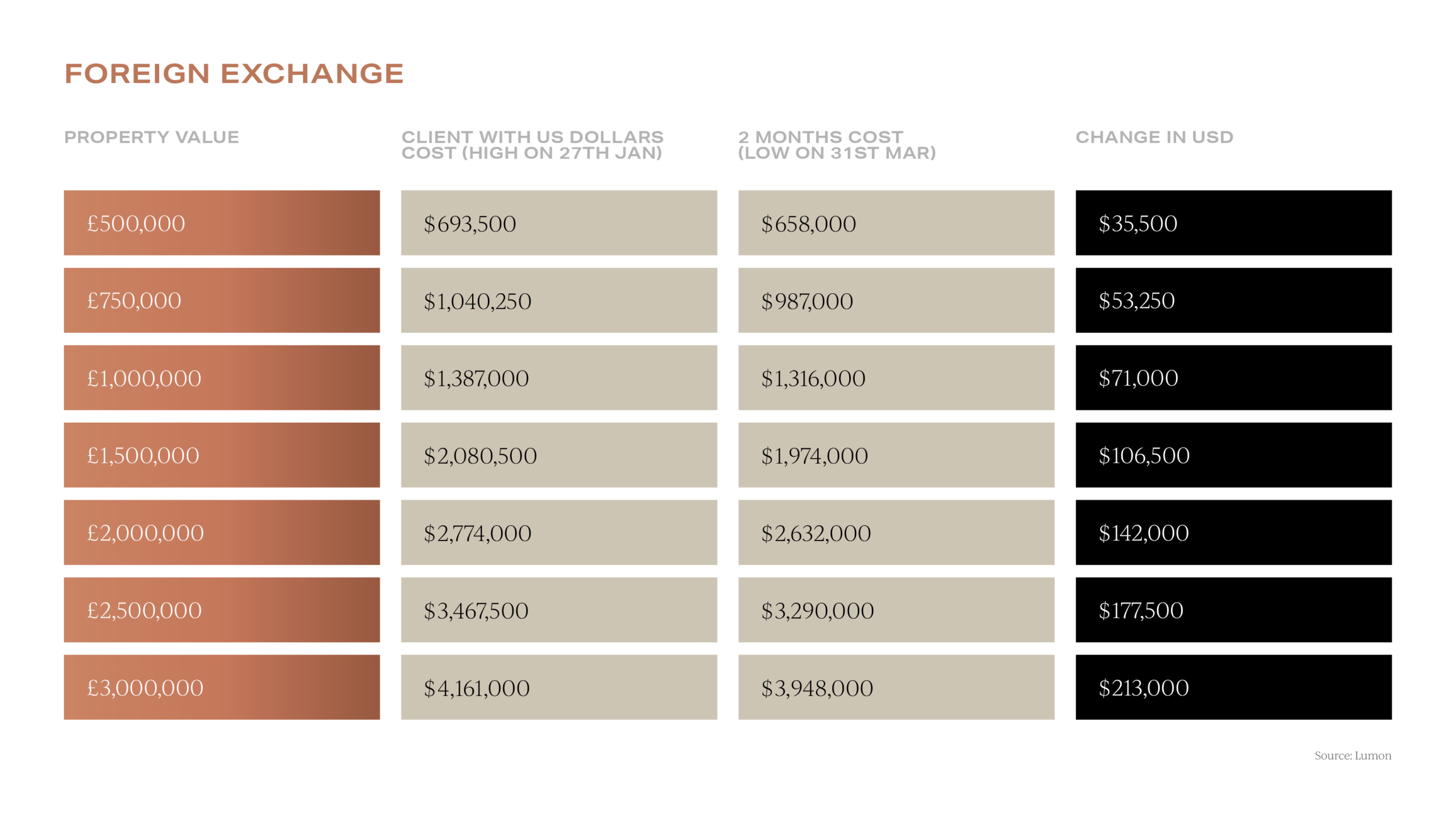 Foreign Exchange Comparison April 2026
