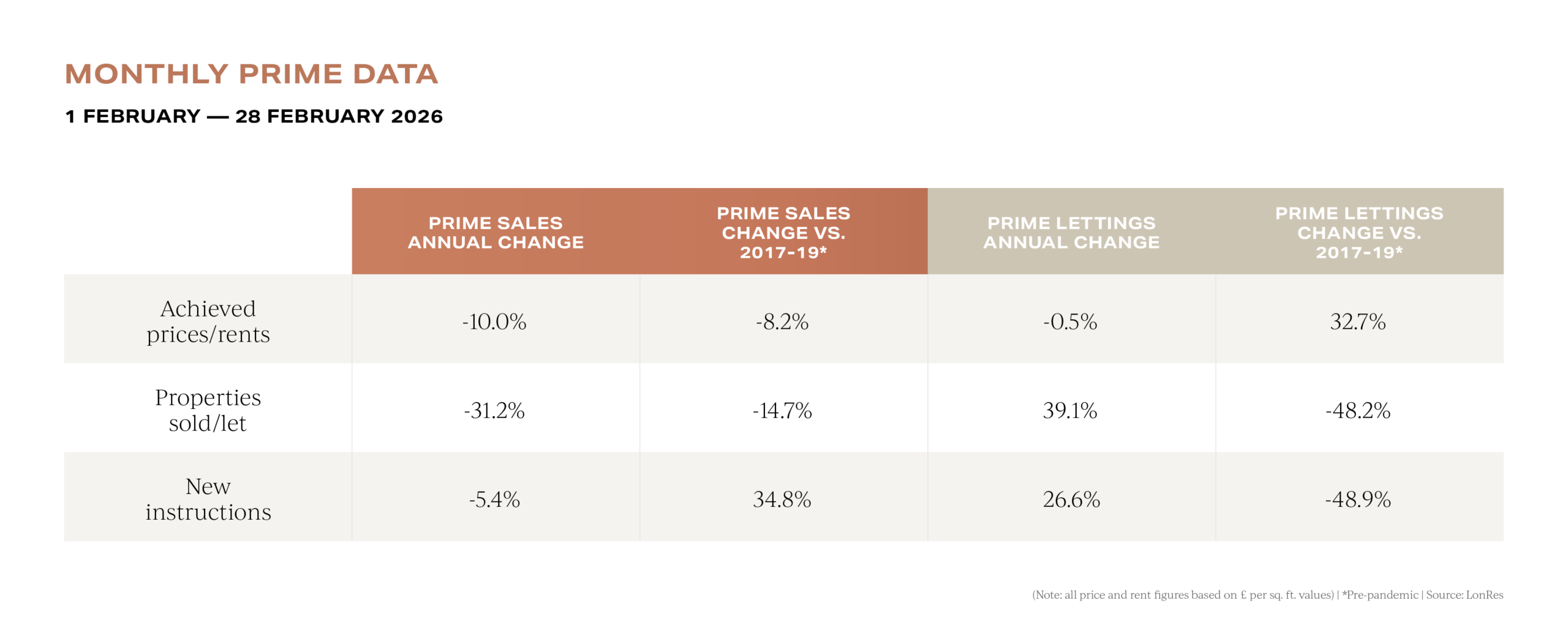 Monthly Prime Data 1st-28th February 2026