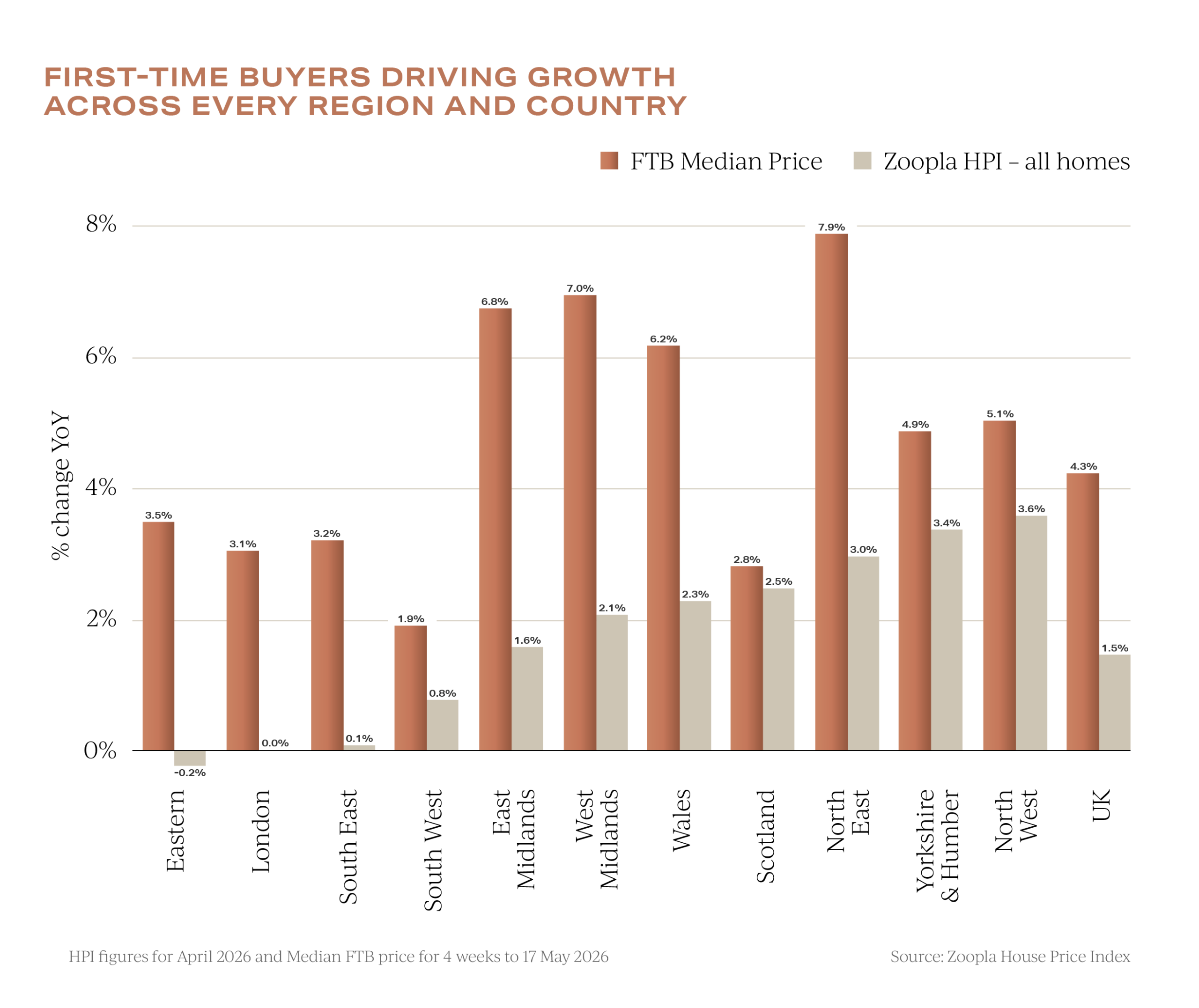 UK property, first time buyer insights, June 2026