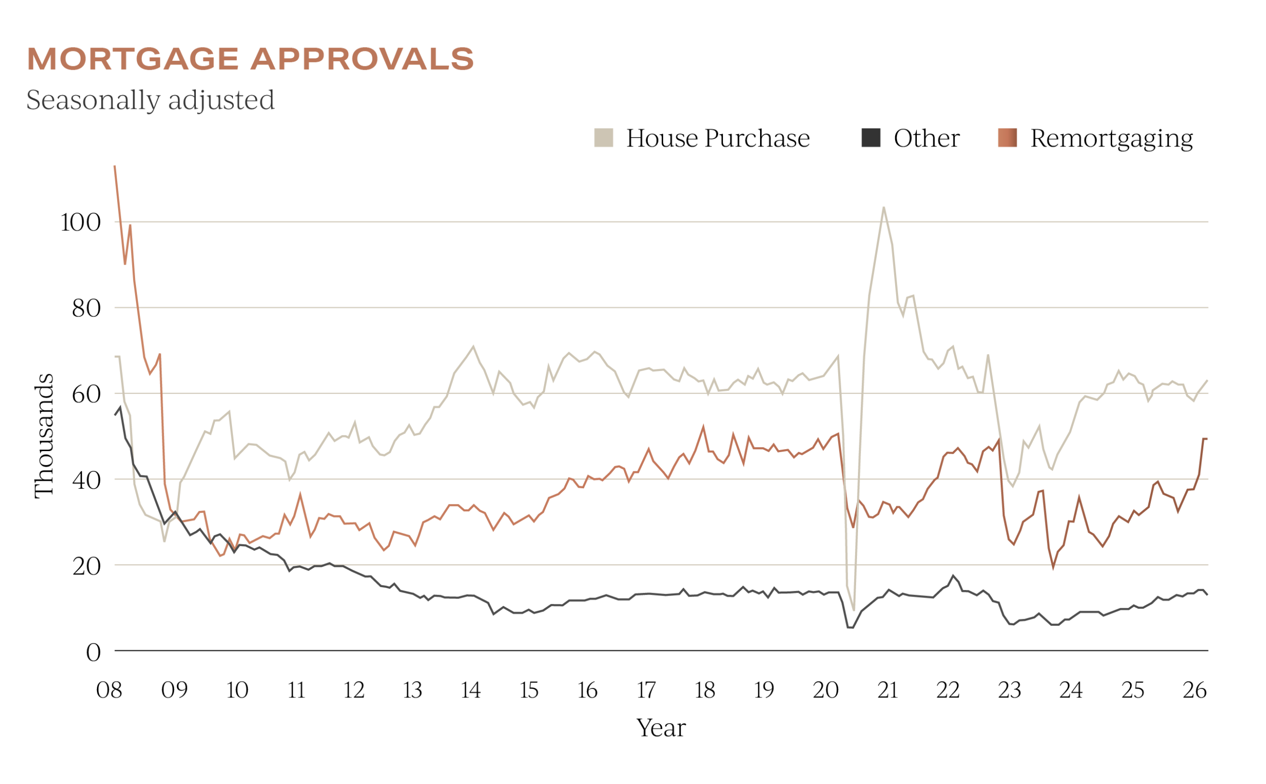 June 2026 insights: Bank of England mortgage approval data