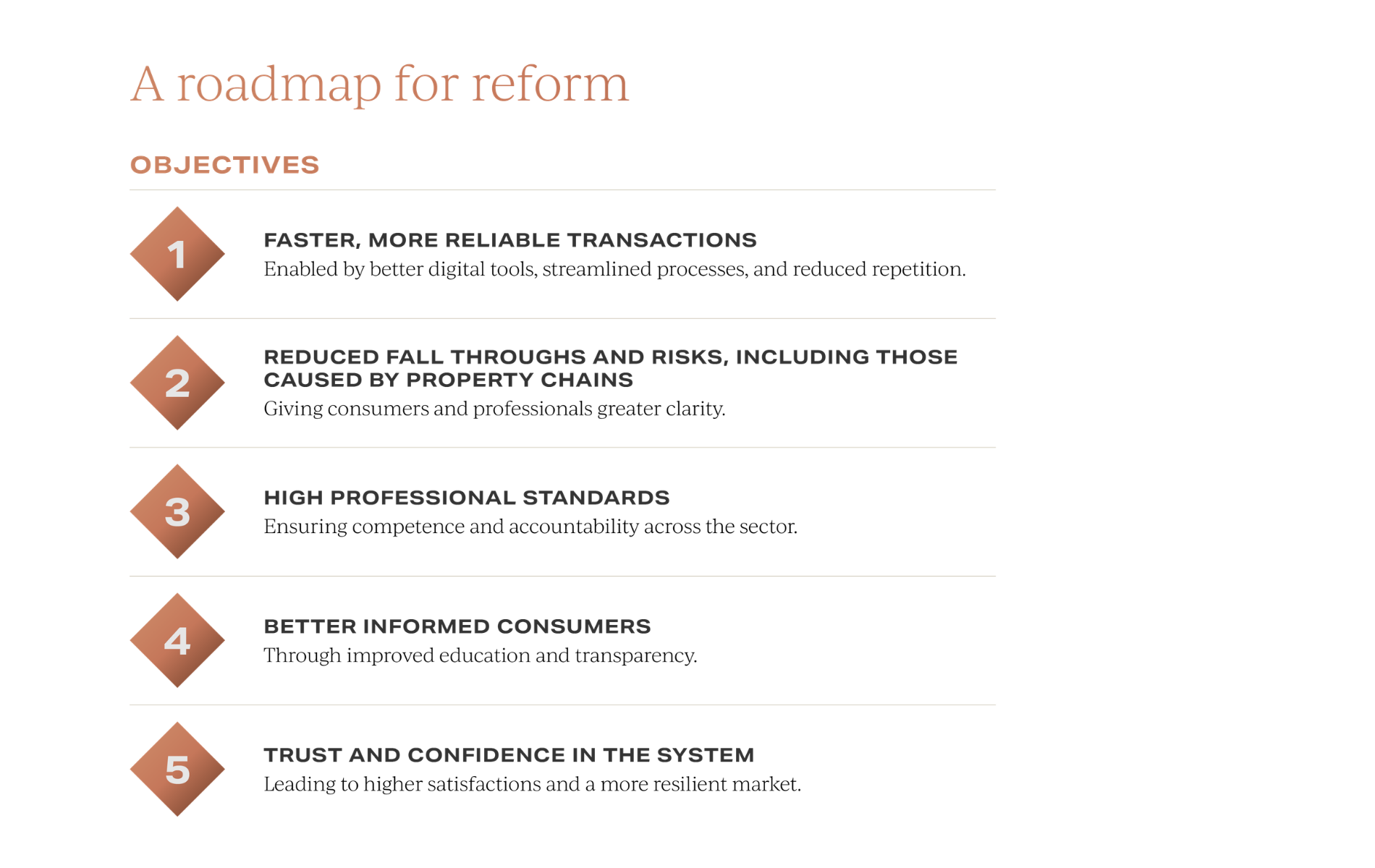 Roadmap to procedural reform in the UK property market