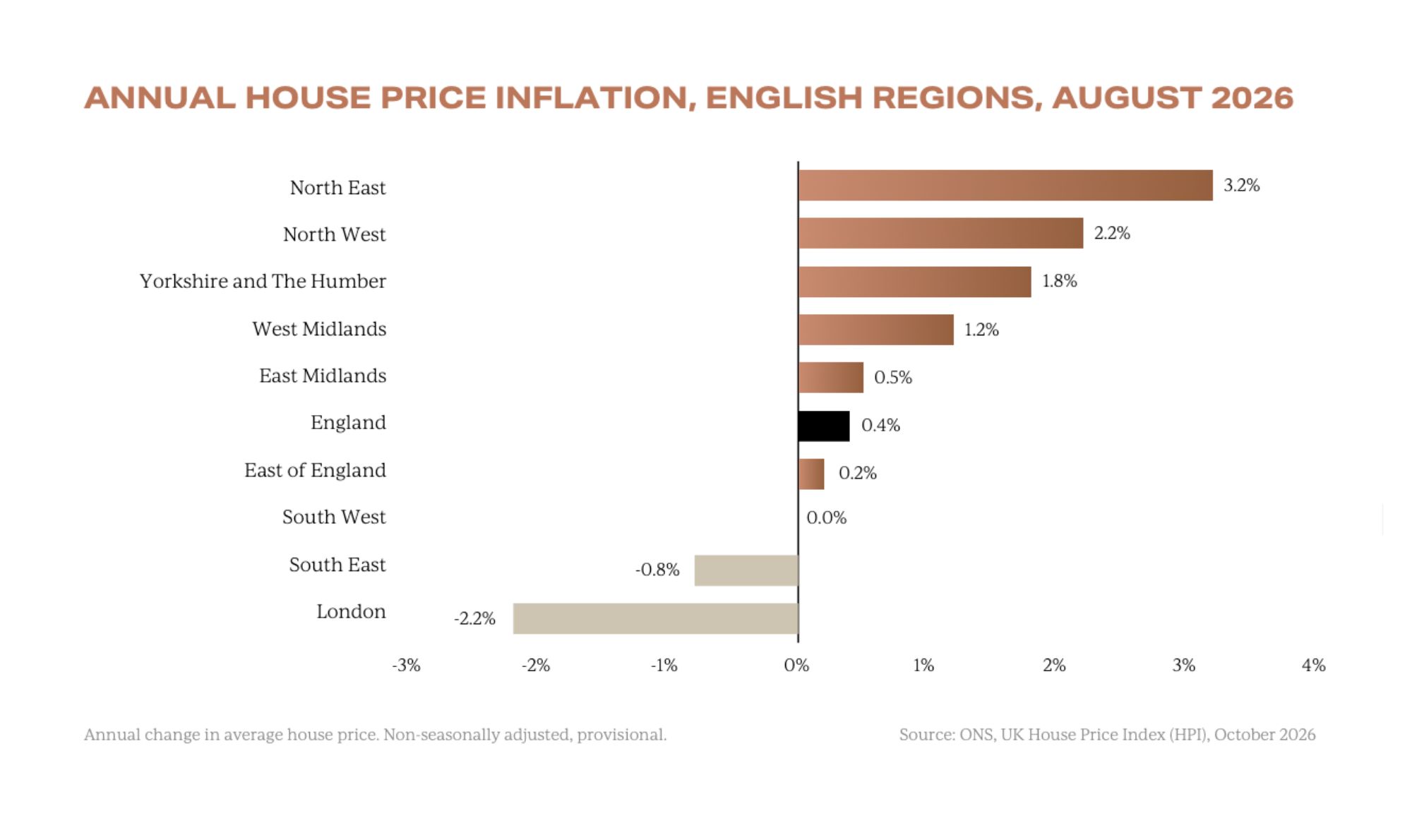 Autumn Budget, prime property insights
